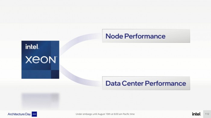 Intel-Architecture-Day-2021_Pressdeck_Final_EMBARGO-compressed-112-1480x833.jpg