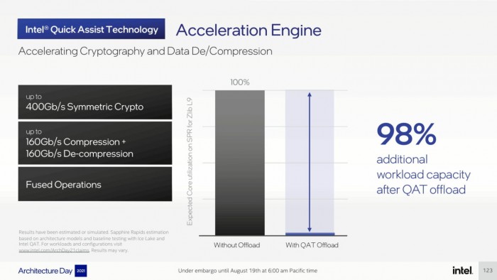 Intel-Architecture-Day-2021_Pressdeck_Final_EMBARGO-compressed-123-1480x833.jpg