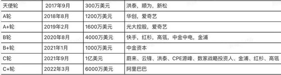 Nreal已获得超过2.4亿美元的融资