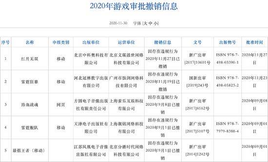 2020年游戏审批撤销信息部分名单 图片来源：国家新闻出版署官网