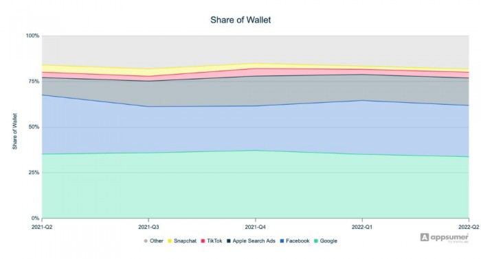 50241-98683-001-Share-of-Wallet-xl.jpg