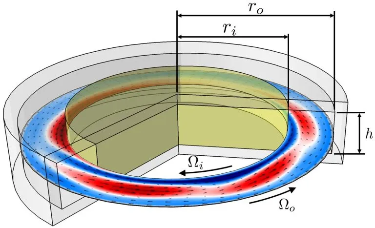 New-Dynamical-Framework-for-Turbulence-Schematic-768x467.webp