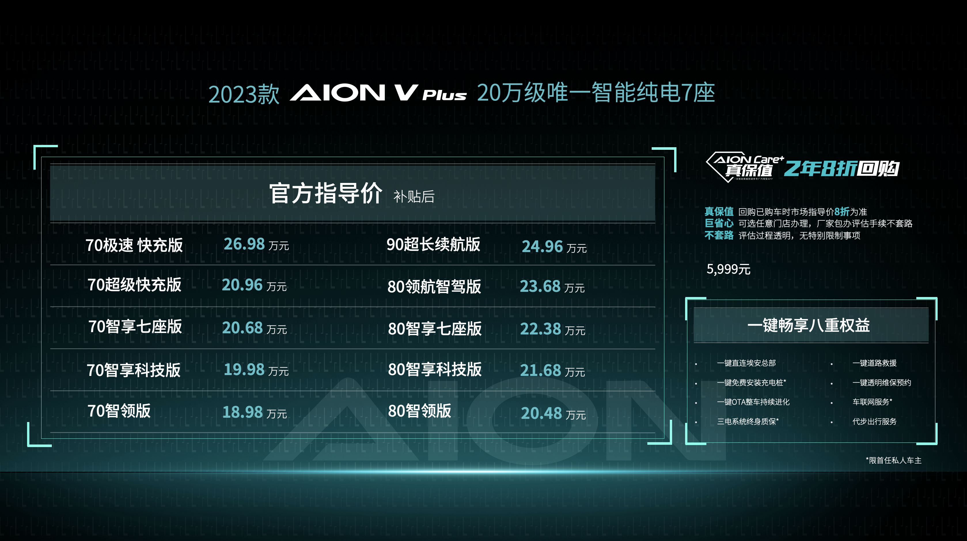 20万级唯一纯电7座！2023款AION V Plus上市：最高702km续航