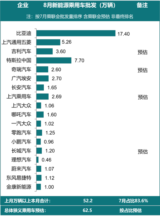 来源：乘联会