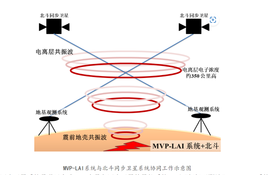 图片来源：地质过程与矿产资源国家重点实验室（中国地质大学）官网