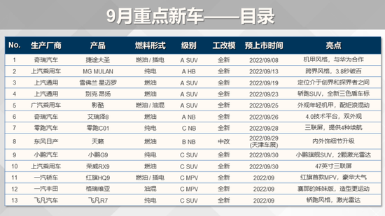 来源：乘联会