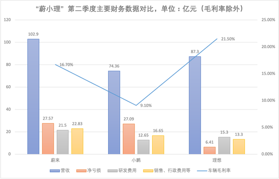 制图：澎湃新闻记者 吴遇利