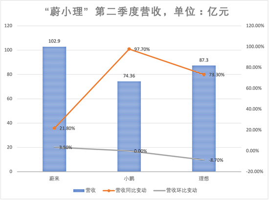 制图：澎湃新闻记者 吴遇利