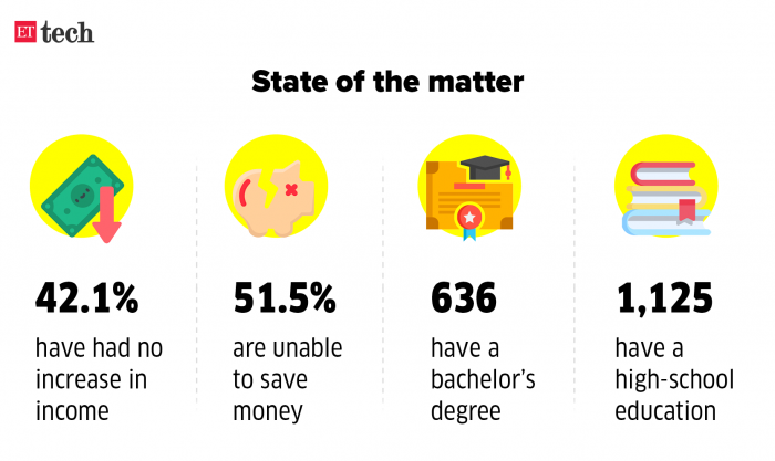 state-of-the-matter_graphic_ettech.png