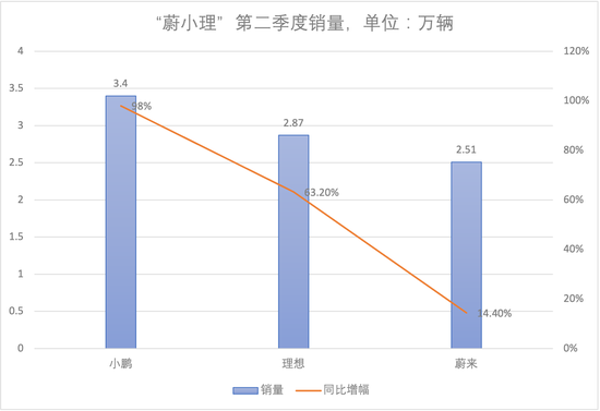 制图：澎湃新闻记者 吴遇利