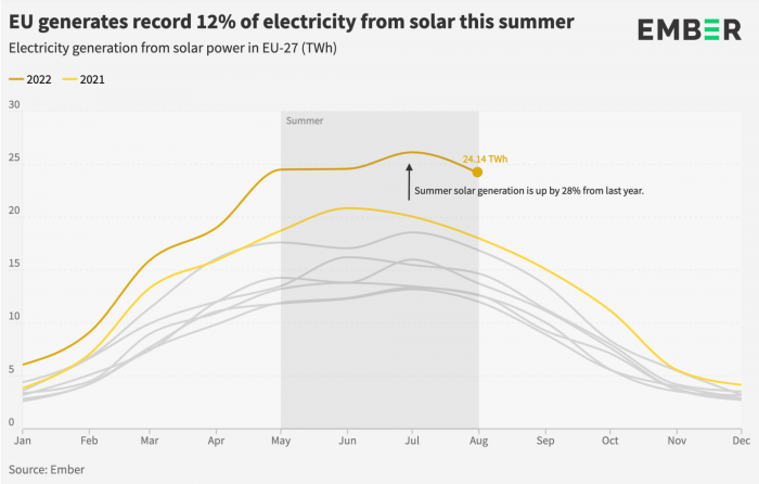 EU-solar-record-2022.png