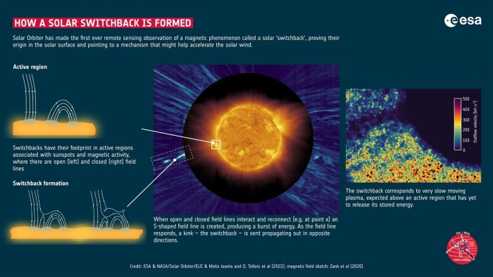 How-Solar-Switchback-Is-Formed-scaled.jpg