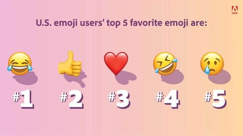 top-5-favorite-emoji-2022.webp