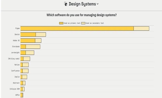 图片截自于https://uxtools.co/survey-2021/