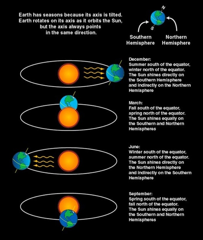 Earth-Seasons-Infographic.jpg