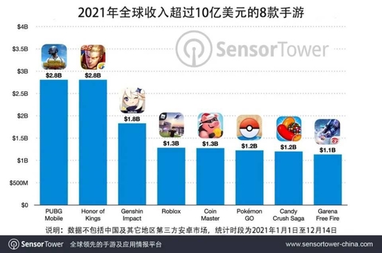 图片来源：Sensor Tower公众号截图