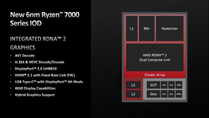 1664195937_ryzen_7000_rdna_2_igp_io_die_feartures_and_arch.jpg