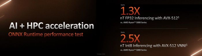 AMD-Zen-4-Ryzen-7000-CPU-AVX-512-Support.jpeg