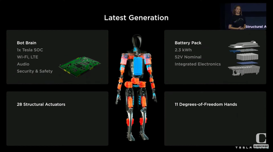 ▲特斯拉Optimus核心零部件展示