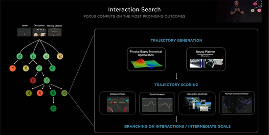 ▲特斯拉交互搜索技术架构