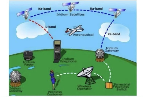 RF Wireless World 图源：网络