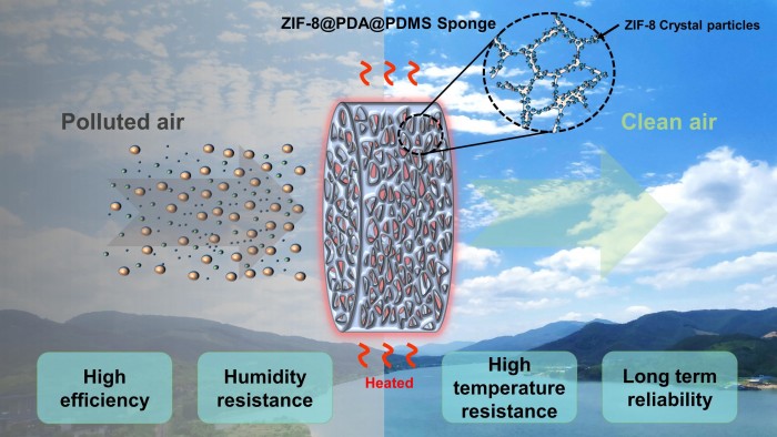 Shape-Customizable-Three-Dimensional-Porous-Gas-Filter-for-Harsh-Environments-scaled.jpg