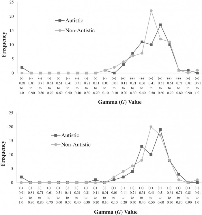 aur2781-fig-0001-m.jpg