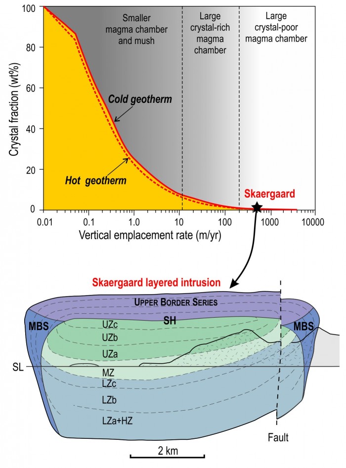 Minimum-Vertical-Emplacement-Rate.jpg