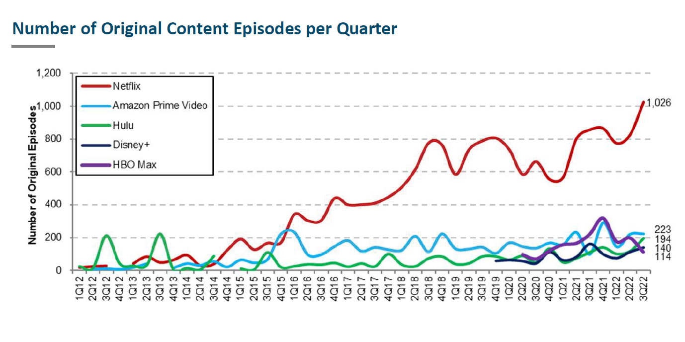 Number-of-Streaming-Episodes-Released-per-Quarter-MoffettNathanson.webp