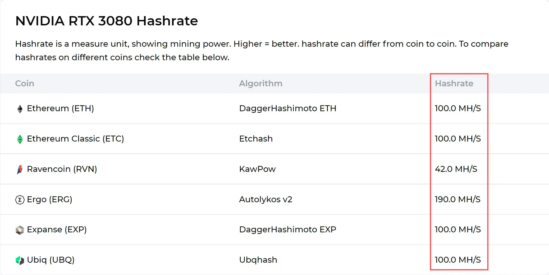 Kryptex-NVIDIA-RTX-3080-Hashrate.webp