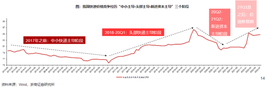 图源：浙商证券