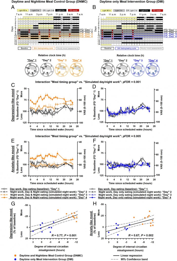 pnas.2206348119fig01.jpg