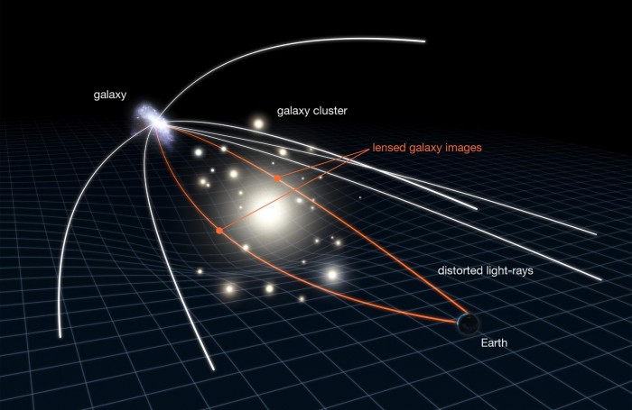 Gravitational-Lensing-in-Action-scaled.jpg