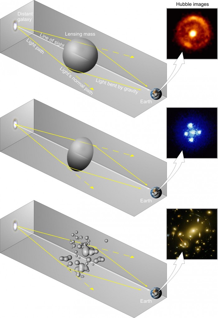 Different-Types-of-Gravitational-Lenses.jpg