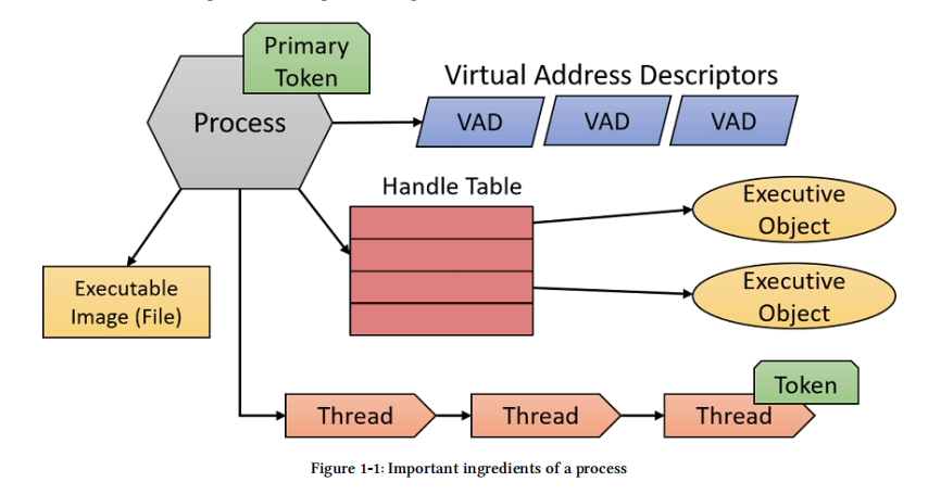 内核开发人员必读：《Windows Kernel Programming, Second Edition》 - 图片 2