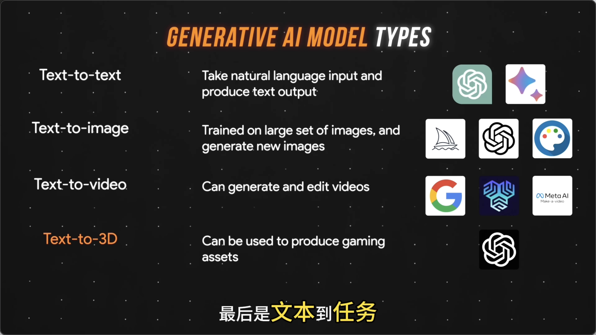 Google面向初学者4小时的AI课程，浓缩成10分钟讲给你听 - 图片 3