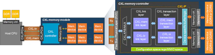 CXL-logo