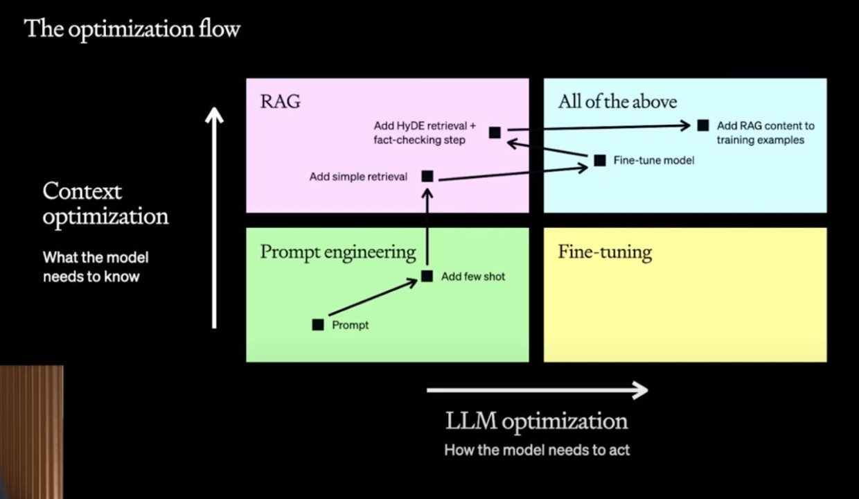 Fine-tuning, image from www.linkedin.com/pulse/customizing-llm-your-corporate-use-case-aziz-lookman-ph-d--lzk4e