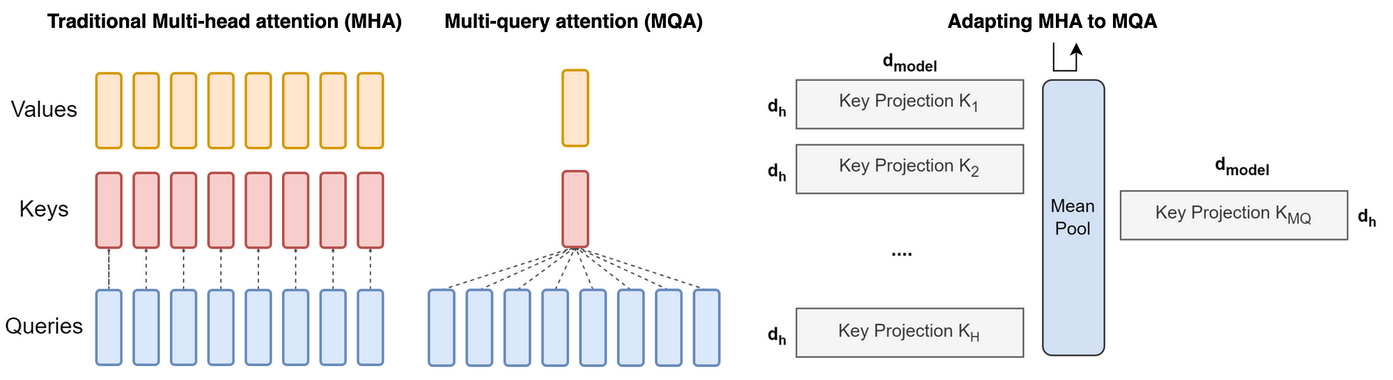 multi-query-attention
