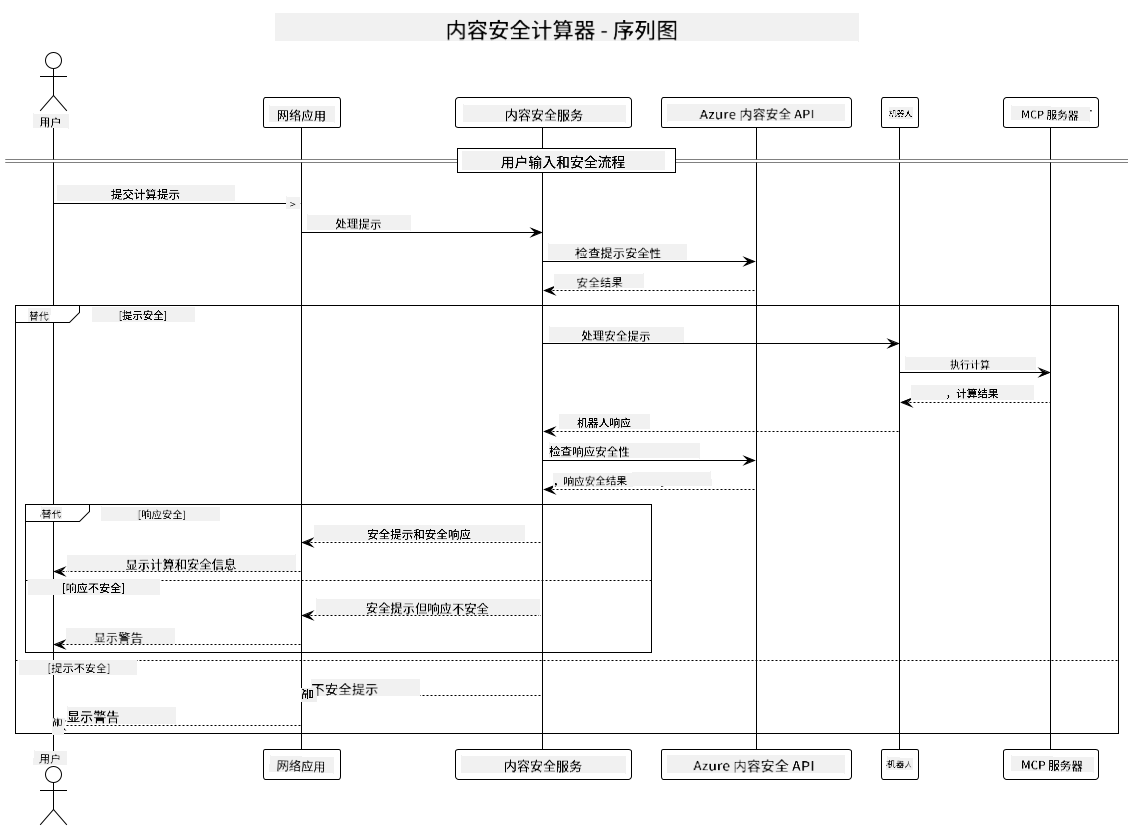 系统架构图