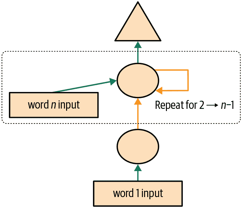 基本循环神经网络