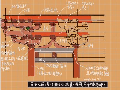 中国建筑史【图解】系列：精华汇总 - 图片 1