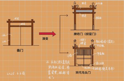 中国建筑史【图解】系列：精华汇总 - 图片 4