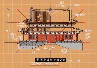 中国建筑史【图解】系列：精华汇总 - 图片 3