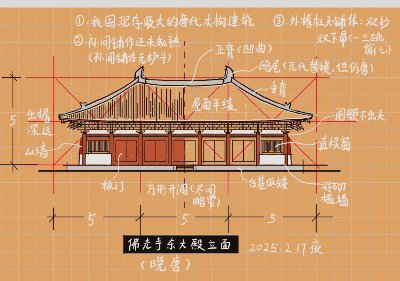 中国建筑史【图解】系列：精华汇总 - 图片 2