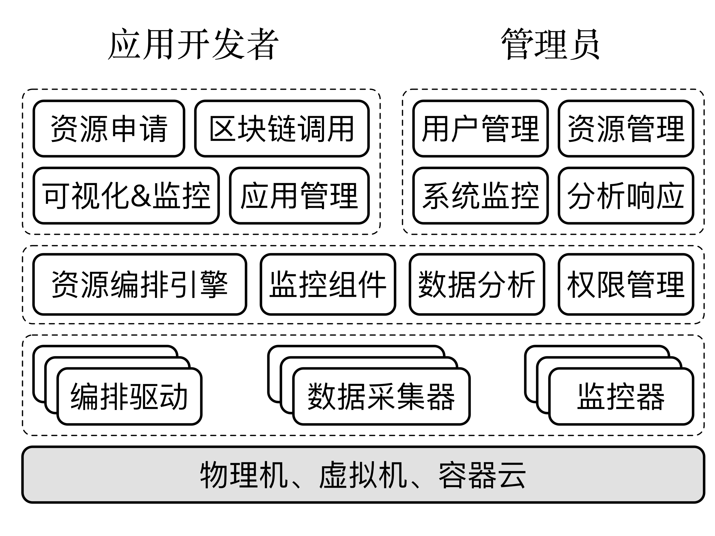 区块链服务参考架构