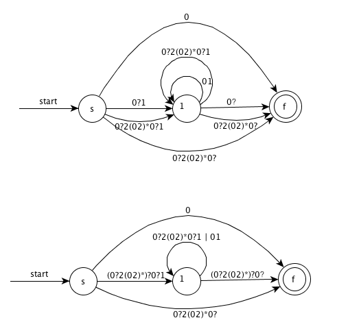 Remove node 2 and simplify