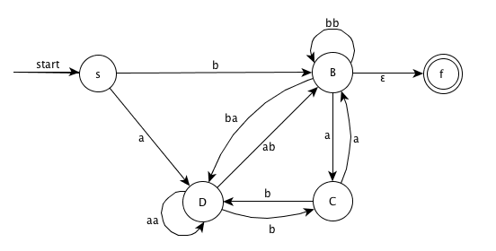 Remove node A and simplify