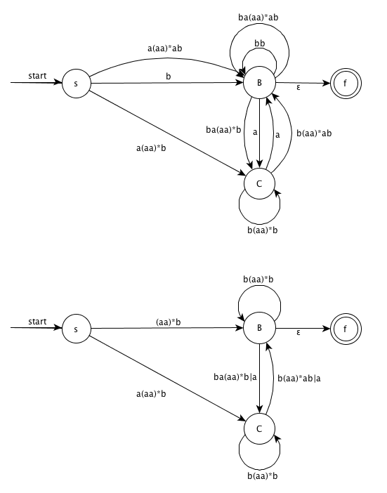 Remove node D and simplify