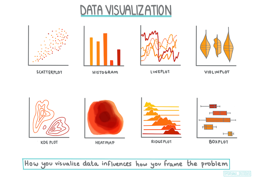 数据可视化信息图
